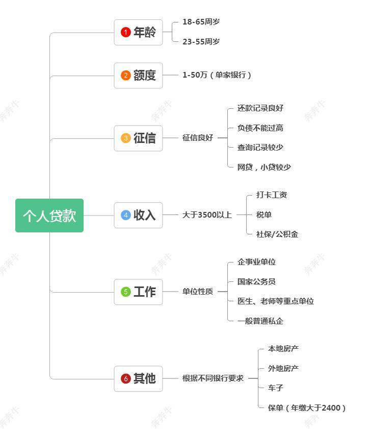 上海車子抵押貸款哪里可以做(上海汽車抵押貸)? (http://m.jtlskj.com/) 知識問答 第2張