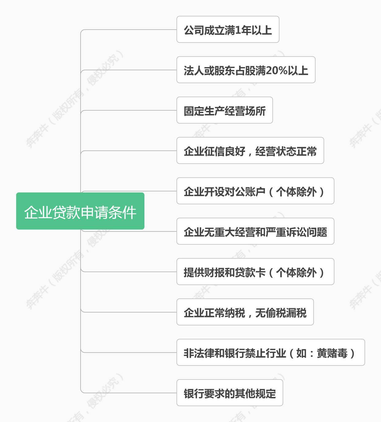 上海車子抵押貸款哪里可以做(上海汽車抵押貸)? (http://m.jtlskj.com/) 知識問答 第3張