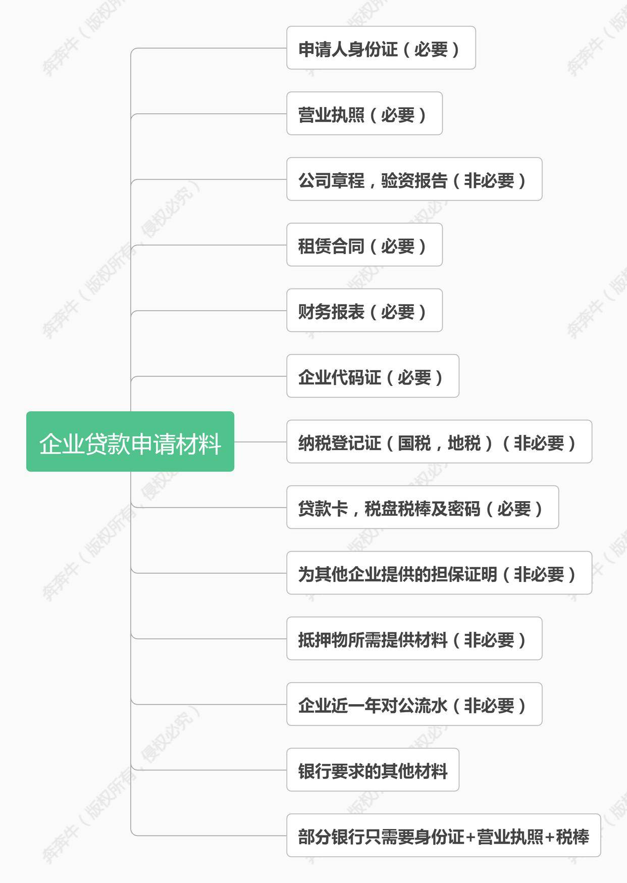 上海車子抵押貸款哪里可以做(上海汽車抵押貸)? (http://m.jtlskj.com/) 知識問答 第4張