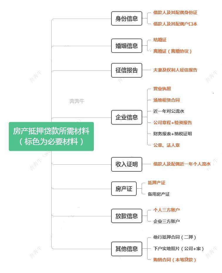 上海車子抵押貸款哪里可以做(上海汽車抵押貸)? (http://m.jtlskj.com/) 知識問答 第5張