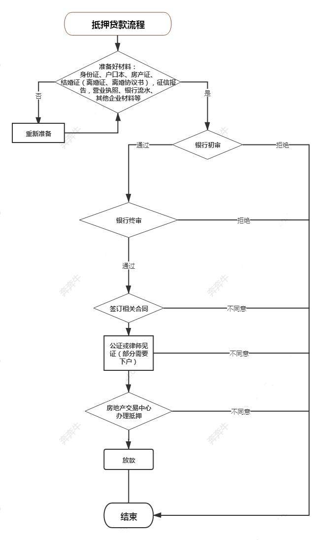 上海車子抵押貸款哪里可以做(上海汽車抵押貸)? (http://m.jtlskj.com/) 知識問答 第6張