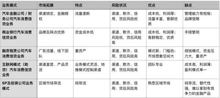 車(chē)貸公司(汽車(chē)貸款公司違法嗎)? (http://m.jtlskj.com/) 知識(shí)問(wèn)答 第3張