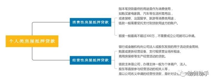 征信花了有汽車怎么抵押貸款(汽車抵押貸款征信)? (http://m.jtlskj.com/) 知識(shí)問答 第1張