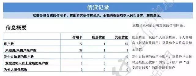 征信花了有汽車怎么抵押貸款(征信花車輛抵押貸款)? (http://m.jtlskj.com/) 知識(shí)問答 第2張