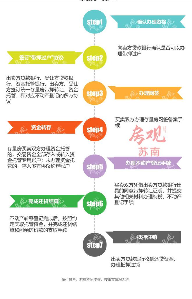 常熟辦理車抵貸的地方(常熟全國車貸)? (http://m.jtlskj.com/) 知識問答 第7張