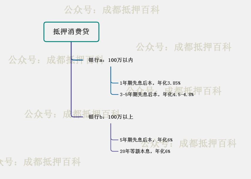 不看資質(zhì)的貸款平臺(tái)有哪些(貸款平臺(tái)資質(zhì)查詢)? (http://m.jtlskj.com/) 知識(shí)問答 第1張