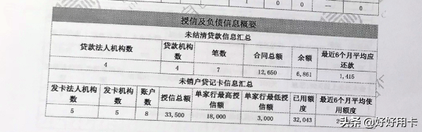 不看負債和征信的貸款(征信查負債高哪里能貸到款)? (http://m.jtlskj.com/) 知識問答 第2張