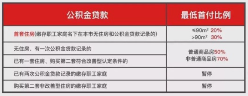 不看負(fù)債的大額貸款五萬以上(大額負(fù)債是多少)? (http://m.jtlskj.com/) 知識問答 第2張