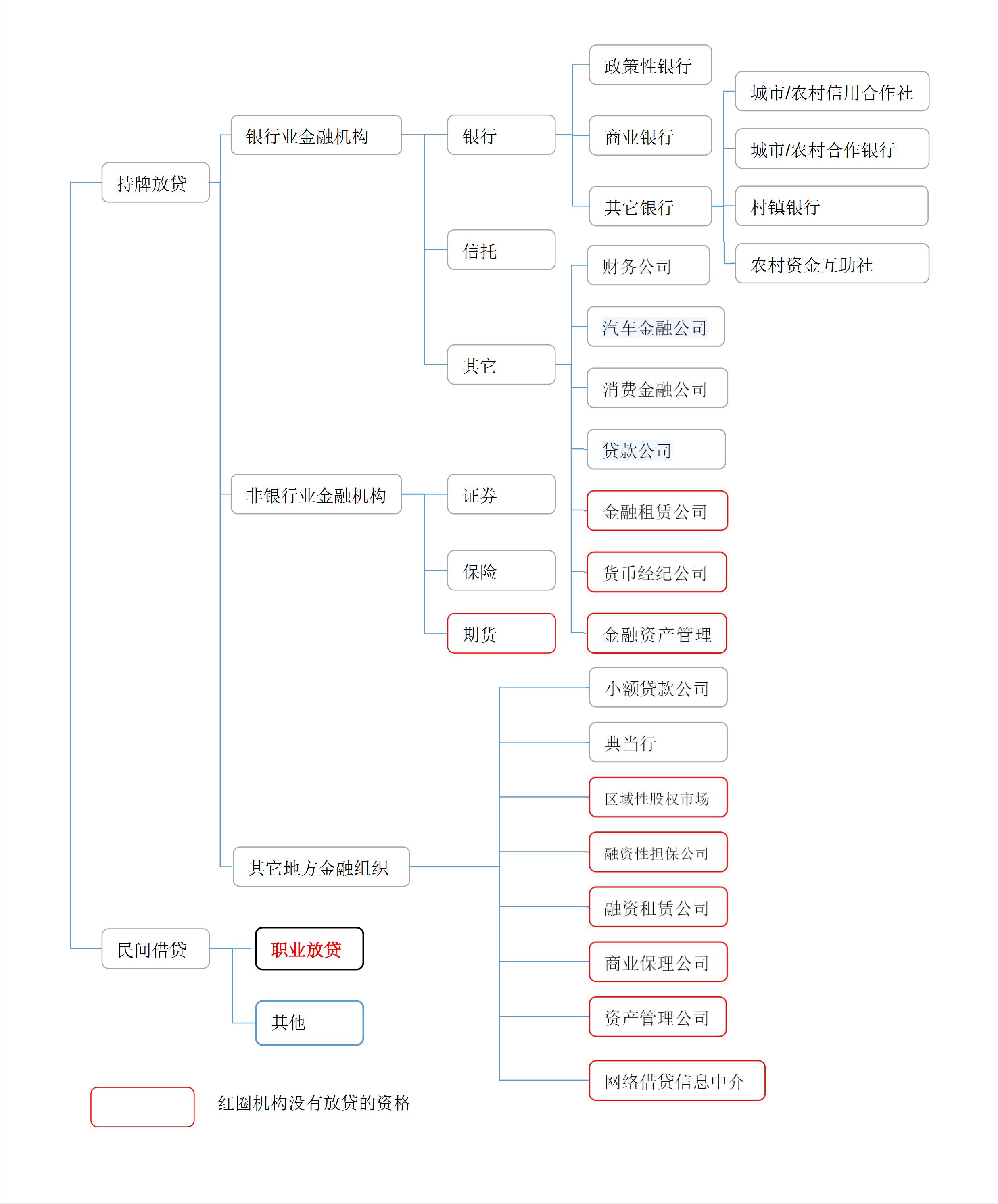 不看資質(zhì)的貸款平臺(tái)有哪些(做資質(zhì)貸款)? (http://m.jtlskj.com/) 知識(shí)問(wèn)答 第1張