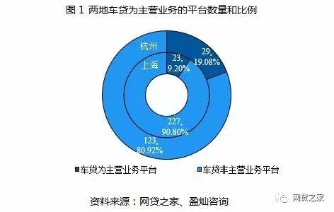 車貸app哪個好(貸款買車app哪個好)? (http://m.jtlskj.com/) 知識問答 第1張