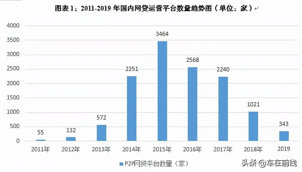 寶山車抵貸(招商銀行房抵貸好貸嗎)? (http://m.jtlskj.com/) 知識(shí)問(wèn)答 第3張