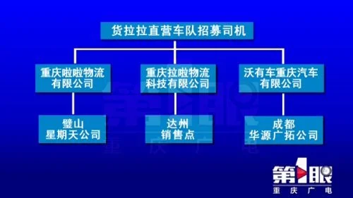 車抵貨那么平臺好(貨車抵押貸款平臺)? (http://m.jtlskj.com/) 知識問答 第16張