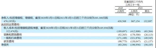 車抵貨那么平臺好(貨車抵押車哪里買)? (http://m.jtlskj.com/) 知識問答 第7張