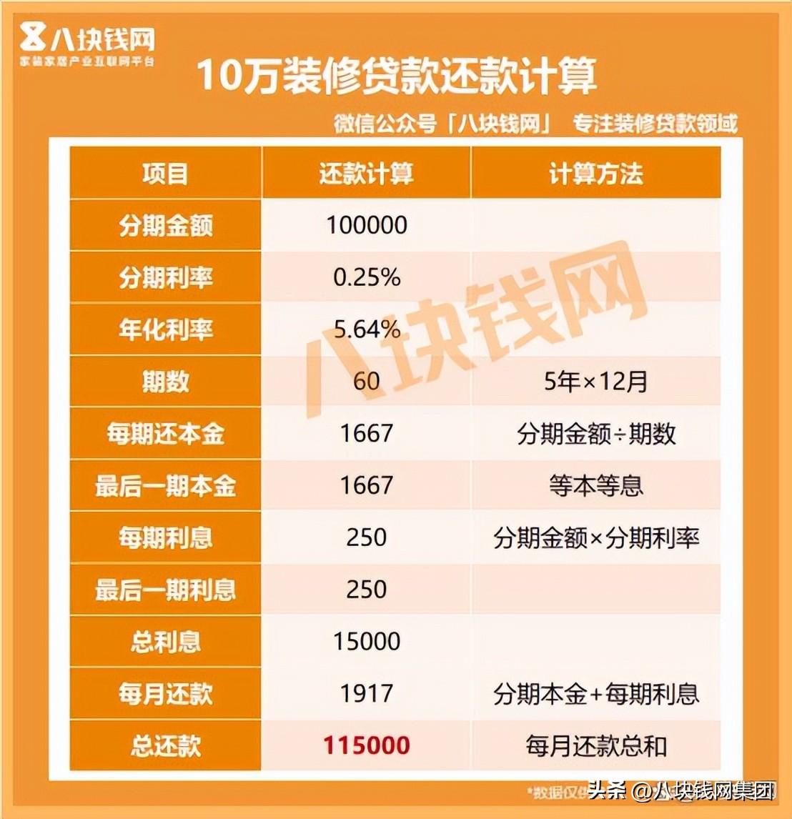 貸款10萬怎么貸(貸貸款審核可以通過嗎)? (http://m.jtlskj.com/) 知識問答 第2張