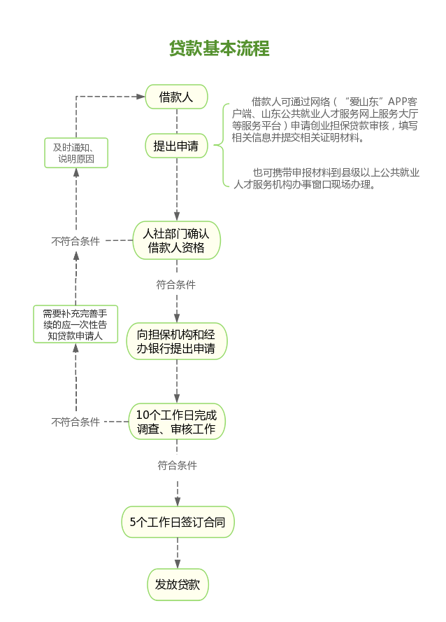 貸款一萬元哪里好貸款(貸款萬5高嗎)? (http://m.jtlskj.com/) 知識問答 第1張