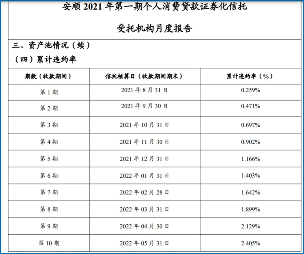 平安銀行車(chē)抵押貸款電話(平安車(chē)輛抵押貸款電話)? (http://m.jtlskj.com/) 知識(shí)問(wèn)答 第3張