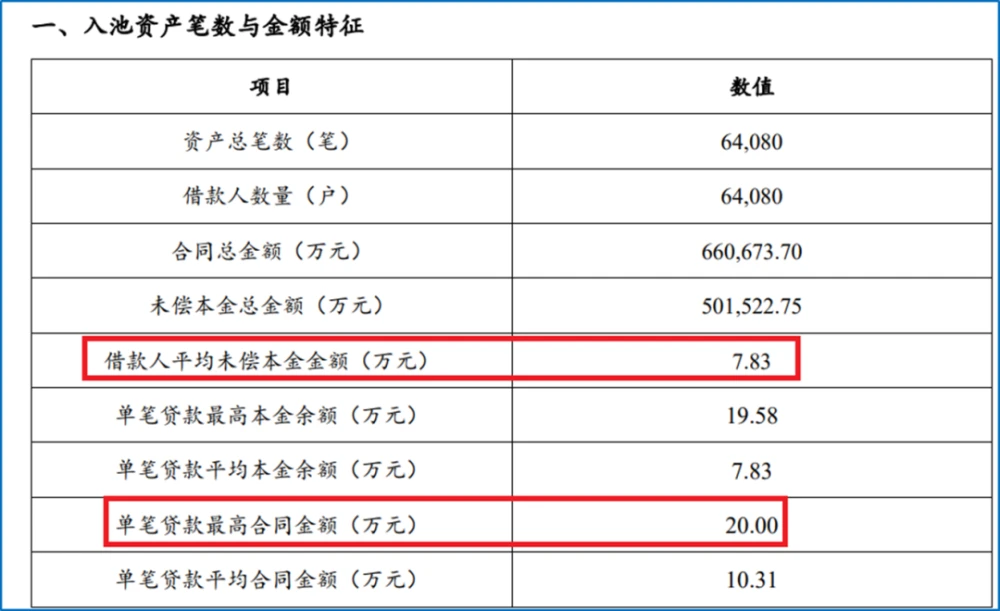 平安銀行車(chē)抵押貸款電話(平安車(chē)輛抵押貸款電話)? (http://m.jtlskj.com/) 知識(shí)問(wèn)答 第6張