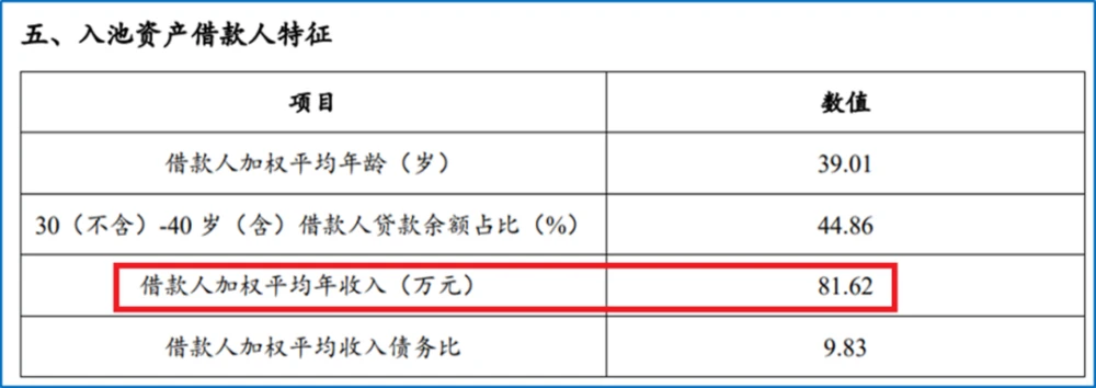 平安銀行車(chē)抵押貸款電話(平安車(chē)輛抵押貸款電話)? (http://m.jtlskj.com/) 知識(shí)問(wèn)答 第7張