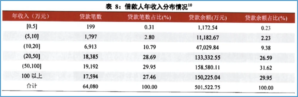 平安銀行車(chē)抵押貸款電話(平安車(chē)輛抵押貸款電話)? (http://m.jtlskj.com/) 知識(shí)問(wèn)答 第8張