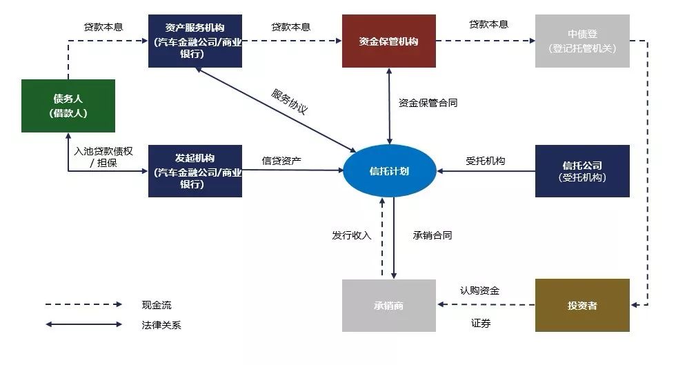 汽車網(wǎng)上抵押貸款平臺(tái)(抵押貸款網(wǎng)上汽車平臺(tái)是真的嗎)? (http://m.jtlskj.com/) 知識(shí)問(wèn)答 第1張