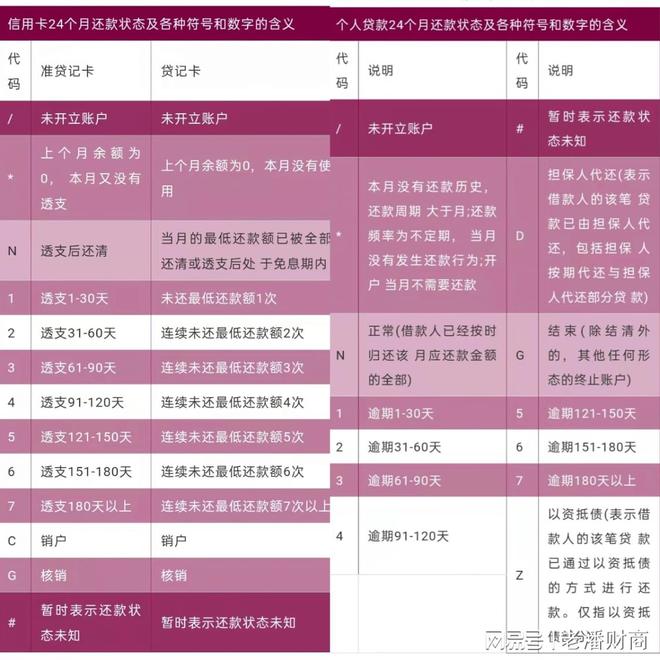 汽車抵押貸款看不看征信(看抵押征信貸款汽車能過戶嗎)? (http://m.jtlskj.com/) 知識問答 第6張