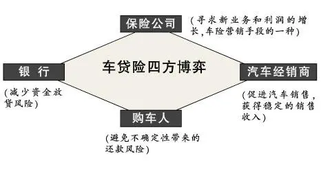 平安車主貸款怎么貸需要什么條件(平安車主貸需要提供什么資料)? (http://m.jtlskj.com/) 知識(shí)問(wèn)答 第2張