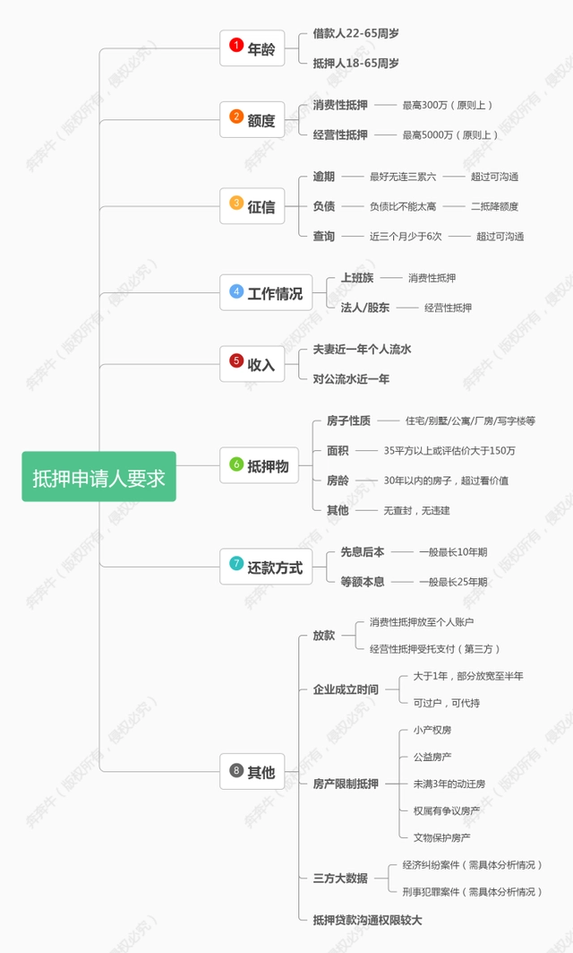 上海辦理貸款(上海辦貸款新路子)? (http://m.jtlskj.com/) 知識問答 第3張