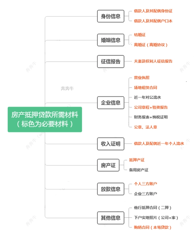 上海辦理貸款(上海辦貸款新路子)? (http://m.jtlskj.com/) 知識問答 第4張