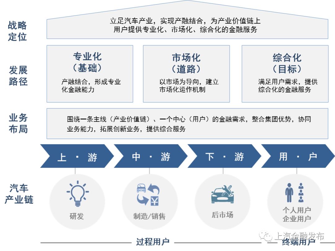 上海汽車(chē)抵押貸款正規(guī)平臺(tái)(上海車(chē)抵貸正規(guī)的公司)? (http://m.jtlskj.com/) 知識(shí)問(wèn)答 第1張