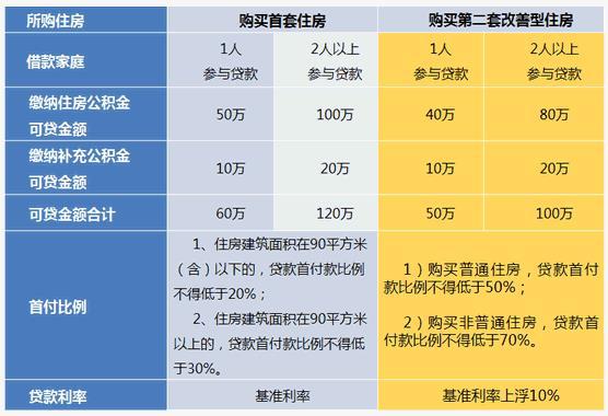 上海哪里有貸款的(上海貸款有多賺錢)? (http://m.jtlskj.com/) 知識(shí)問(wèn)答 第1張