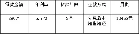 外地押證不押車貸款怎么辦(外地牌照汽車抵押貸款)? (http://m.jtlskj.com/) 知識問答 第4張