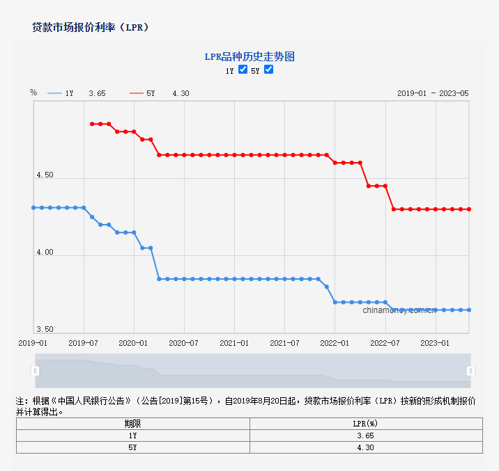 太倉(cāng)市貸款公司(太倉(cāng)個(gè)人貸款)? (http://m.jtlskj.com/) 知識(shí)問(wèn)答 第2張