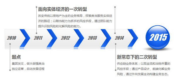 興泰典當(dāng)行(和泰典當(dāng)行)? (http://m.jtlskj.com/) 知識問答 第3張