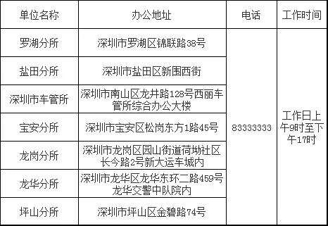 行駛證貸款app(2021行駛證貸款秒下的口子)? (http://m.jtlskj.com/) 知識(shí)問答 第4張