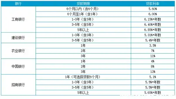 銀行車子貸款怎么貸(車貸銀行需要什么條件)? (http://m.jtlskj.com/) 知識問答 第2張