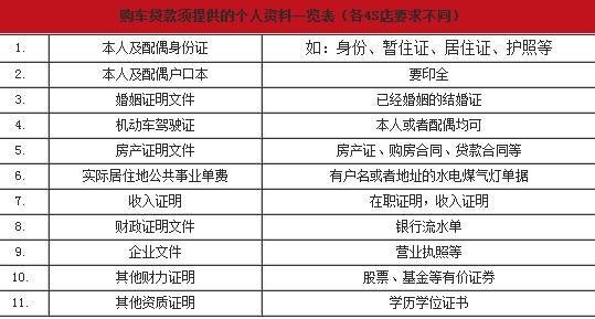 用駕照怎么貸款(駕照貸款)? (http://m.jtlskj.com/) 知識(shí)問(wèn)答 第1張