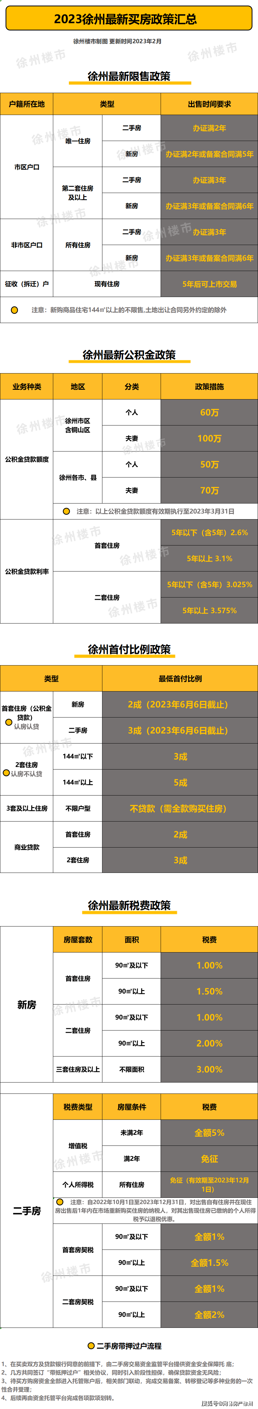 徐州不押車貸款(徐州按揭車貸款)? (http://m.jtlskj.com/) 知識(shí)問答 第1張