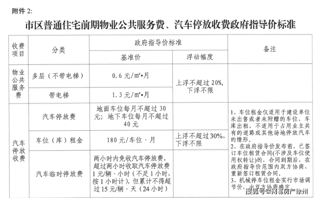 徐州不押車貸款(徐州按揭車貸款)? (http://m.jtlskj.com/) 知識(shí)問答 第4張