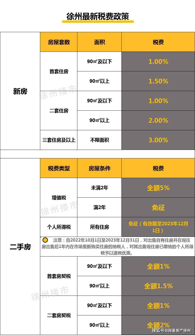 徐州不押車貸款(徐州按揭車貸款)? (http://m.jtlskj.com/) 知識(shí)問答 第5張