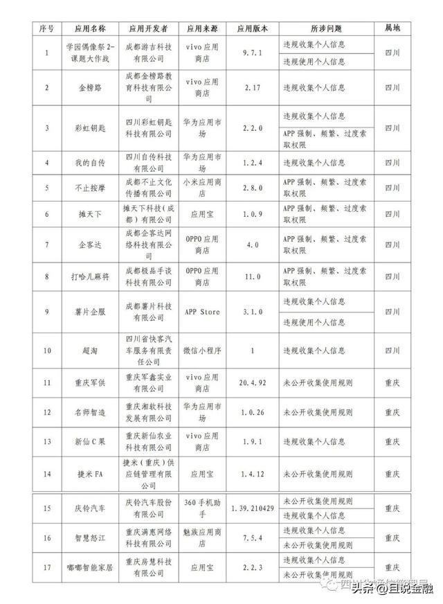 有車貸款平臺有哪些(有貸款車平臺怎么貸款)? (http://m.jtlskj.com/) 知識問答 第2張