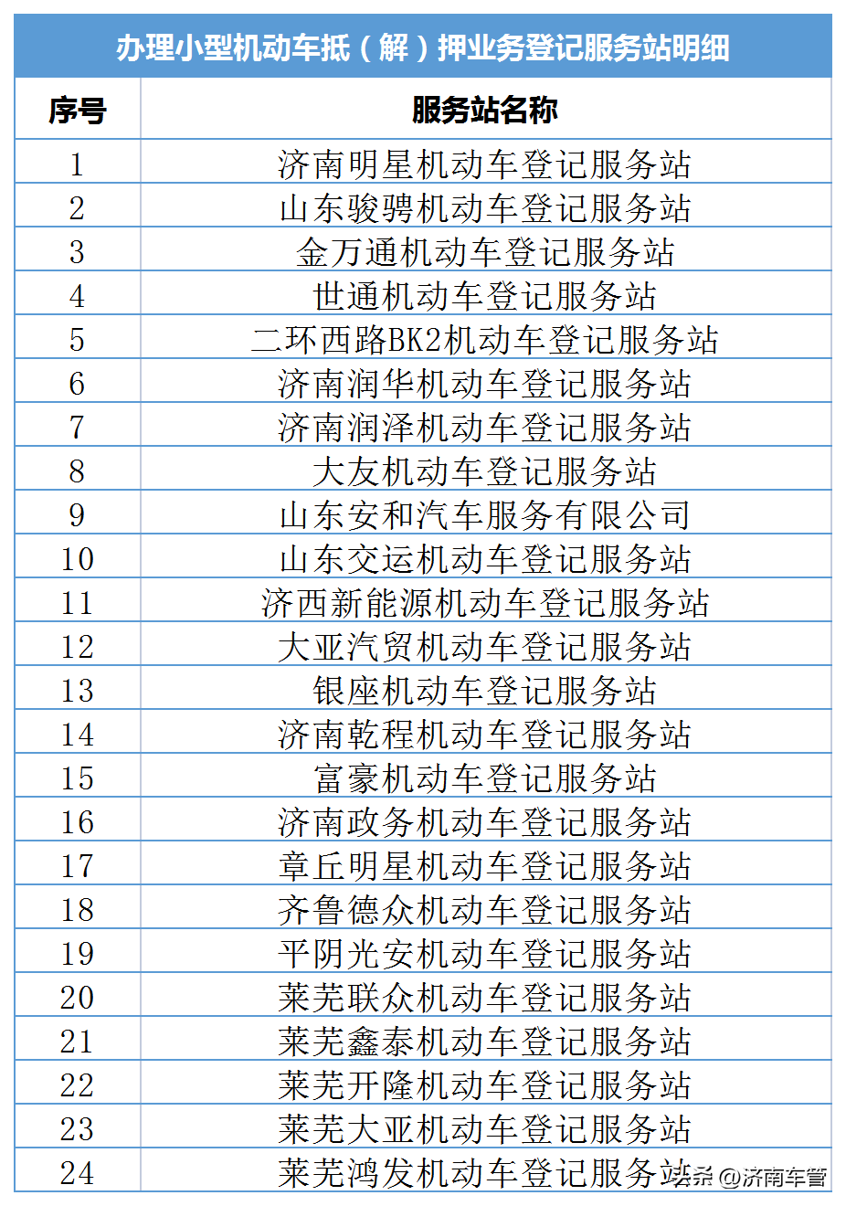 車管所辦理車輛抵押流程(抵押流程車輛辦理車管所要多久)? (http://m.jtlskj.com/) 知識(shí)問答 第4張