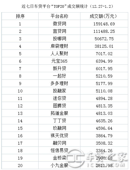 車輛抵押貸款平臺排名(抵押車貸款平臺哪個好)? (http://m.jtlskj.com/) 知識問答 第2張