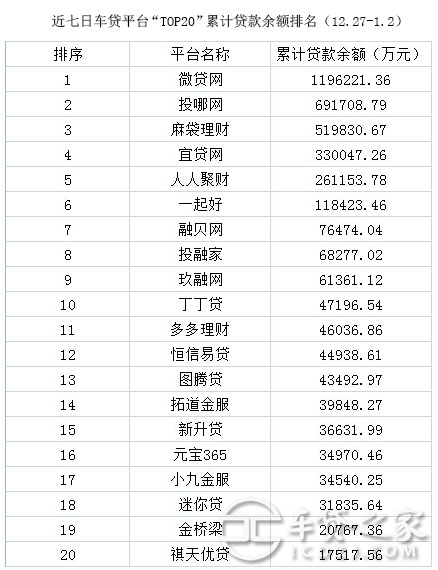 車輛抵押貸款平臺排名(抵押車貸款平臺哪個好)? (http://m.jtlskj.com/) 知識問答 第4張