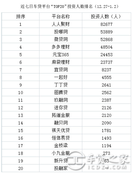 車輛抵押貸款平臺排名(抵押車貸款平臺哪個好)? (http://m.jtlskj.com/) 知識問答 第7張