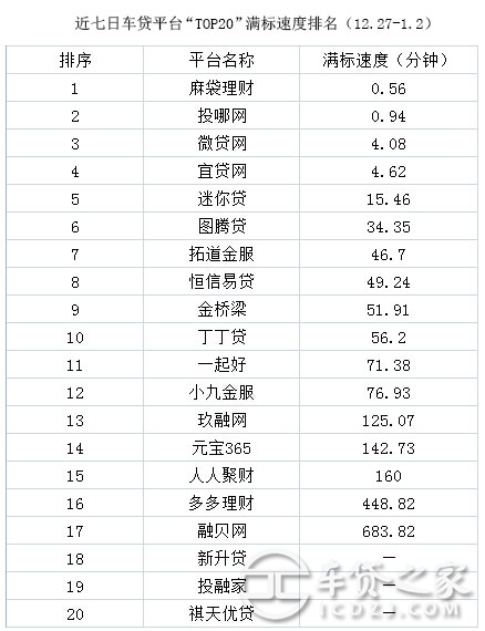 車輛抵押貸款平臺排名(抵押車貸款平臺哪個好)? (http://m.jtlskj.com/) 知識問答 第8張