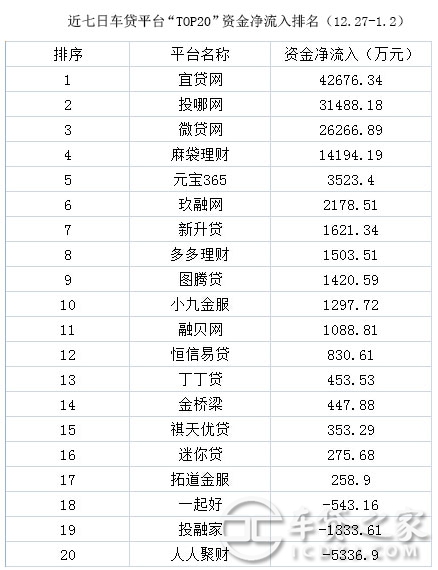 車輛抵押貸款平臺排名(抵押車貸款平臺哪個好)? (http://m.jtlskj.com/) 知識問答 第9張