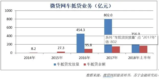 車抵貸款(車抵貸到底能不能做)? (http://m.jtlskj.com/) 知識問答 第1張