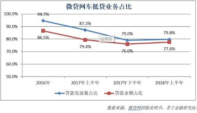 車抵貸款(車抵貸到底能不能做)? (http://m.jtlskj.com/) 知識問答 第2張