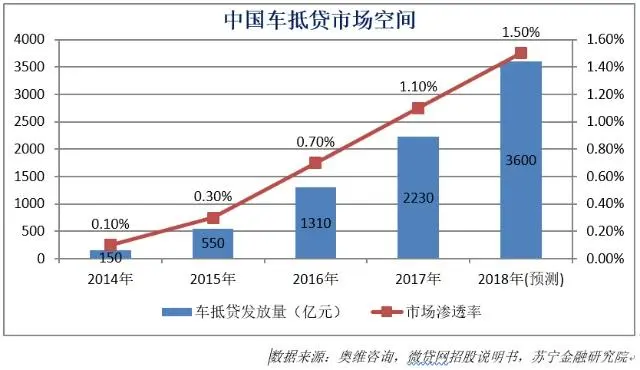 車抵貸款(車抵貸到底能不能做)? (http://m.jtlskj.com/) 知識問答 第4張