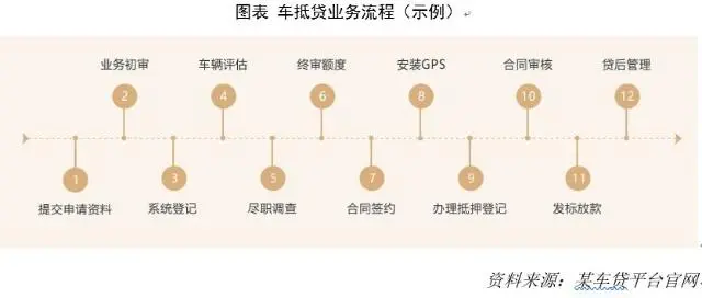 車抵貸款(車抵貸到底能不能做)? (http://m.jtlskj.com/) 知識問答 第5張